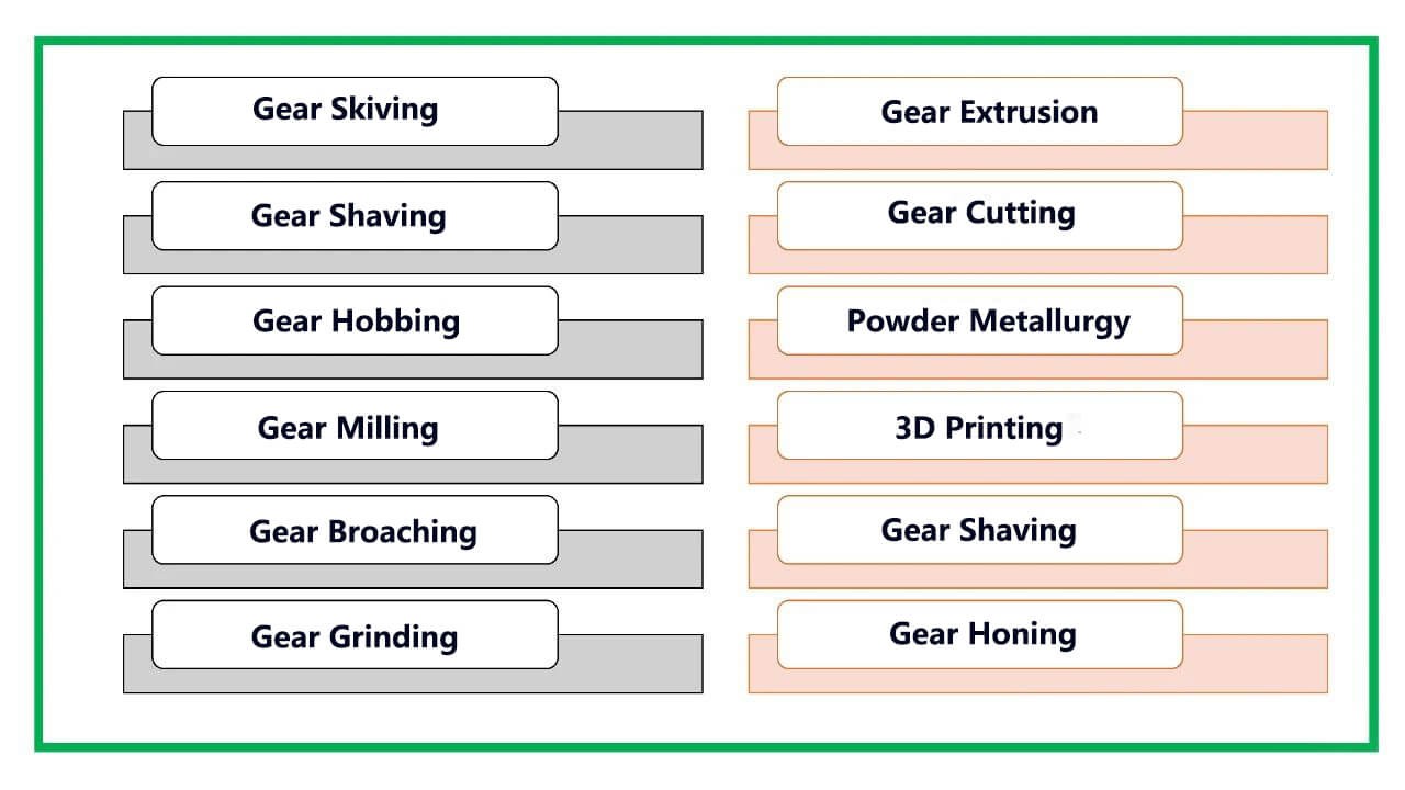 Forming speed control Forming speed control