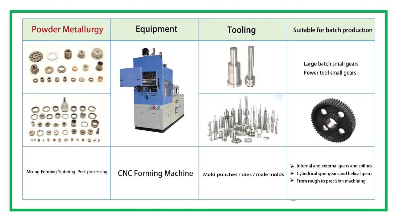 Gear quality control Gear quality control